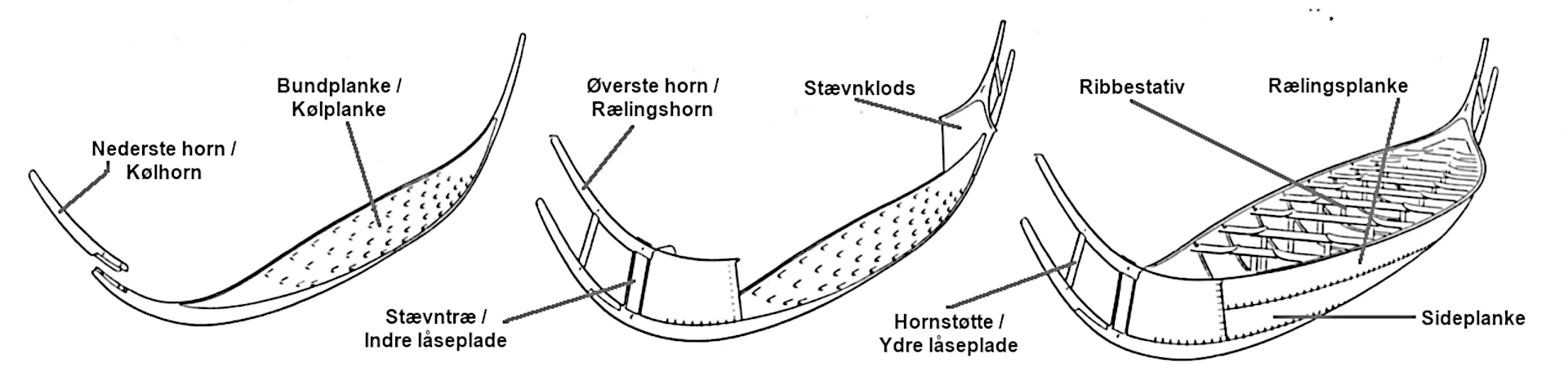 Skematisk fremstilling og navngivning af Hjortspringbådens konstruktionsdele